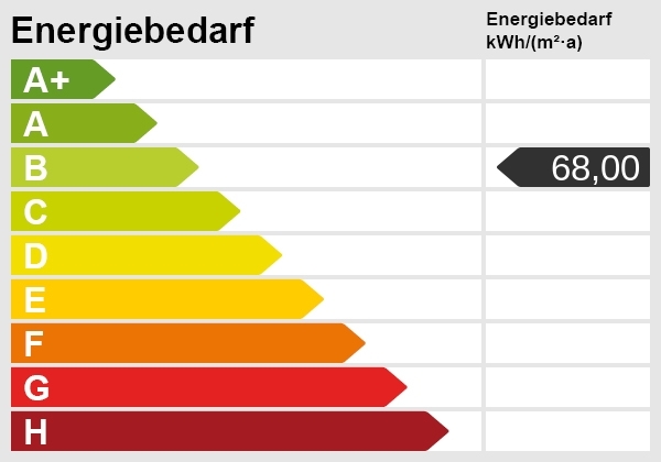 Energieskala Reihenhaus Nettetal