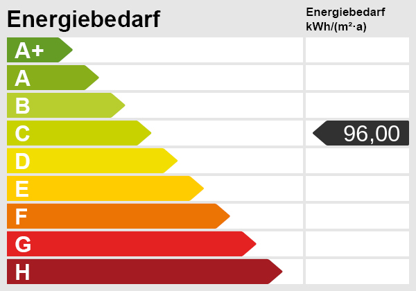 Energieskala Penthousewohnung Viersen