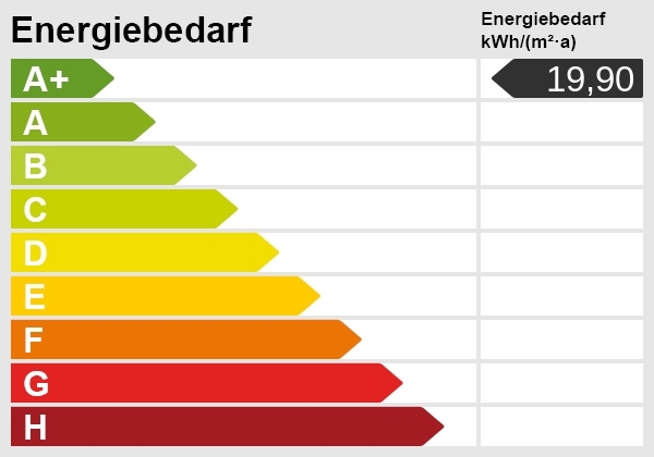 Energieskala Erdgeschosswohnung Viersen